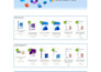 revamp, copy clone wordpress website design as elementor expert